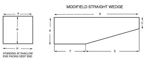 Modified Straight Wedge